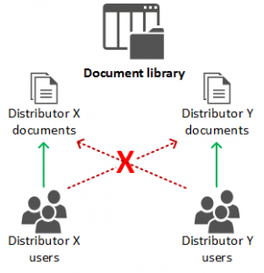 Distributors Portal (1)